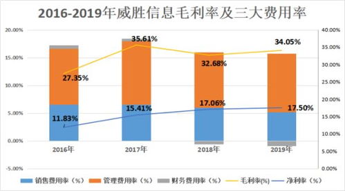 威勝信息 聚焦物聯(lián)網(wǎng)技術(shù)研發(fā)，深耕電網(wǎng)客戶驅(qū)動(dòng)營(yíng)收凈利雙增長(zhǎng)