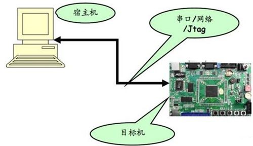 嵌入式與物聯(lián)網(wǎng)技術(shù)交匯點(diǎn) 工程師的專業(yè)成長論壇