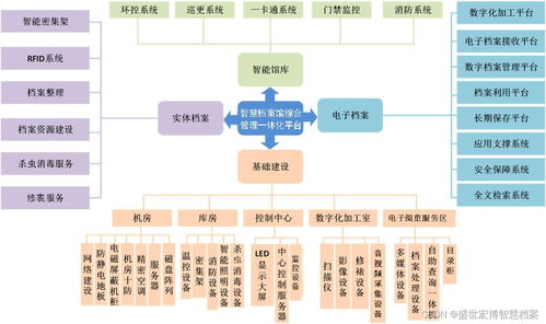 基于物聯(lián)網(wǎng)技術(shù)的檔案館庫房環(huán)境自動(dòng)化監(jiān)控系統(tǒng)研究與開發(fā)方案